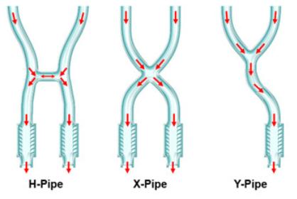 Ford Mustang X-Pipe vs H-Pipe Infographic